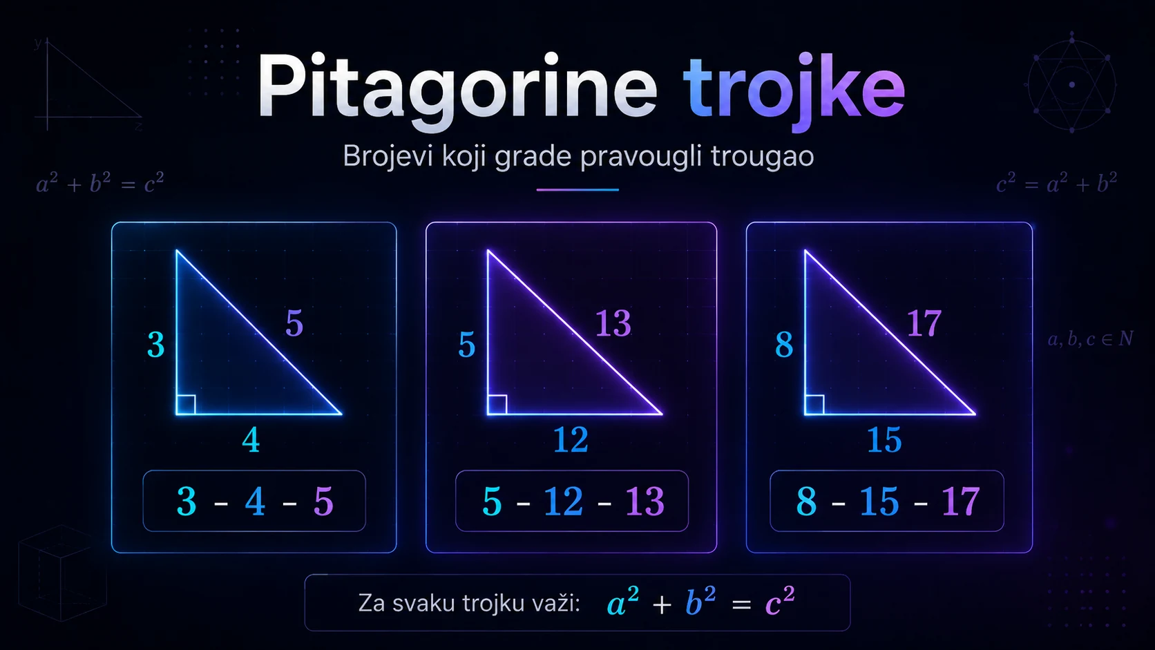 Pitagorine trojke — brojevi koji grade pravougli trougao