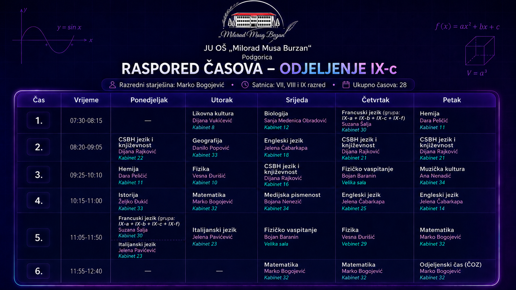 Raspored časova odjeljenja IX-c za školsku 2026/27. godinu